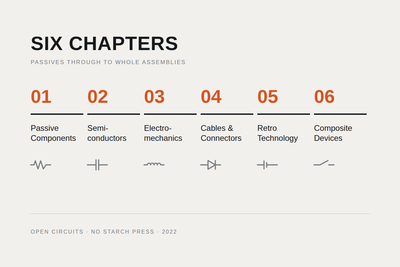 Six chapters, passives through to whole assemblies
