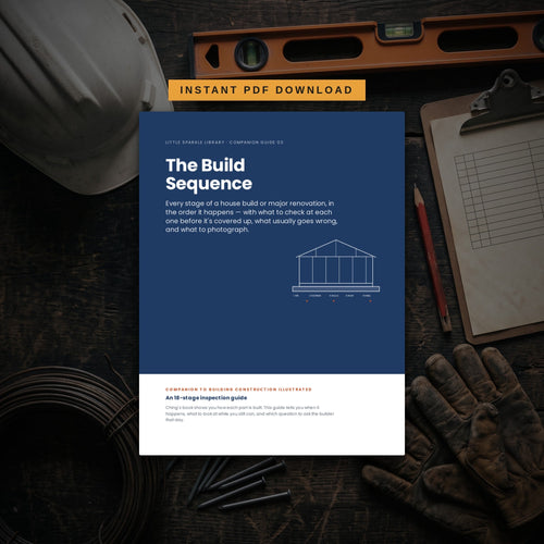 The Build Sequence — Companion Guide 03