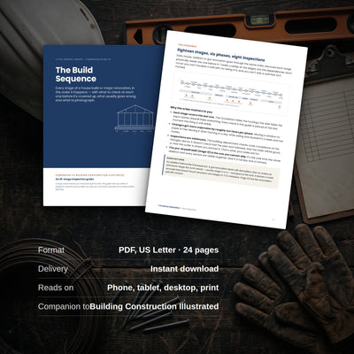 PDF Letter format, instant download, reads on phone tablet desktop or print